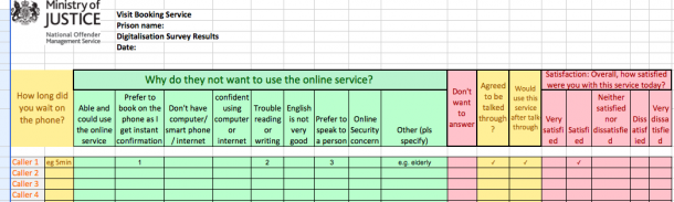 Example template for noting down calls